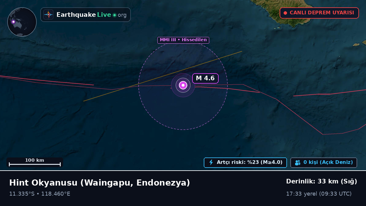 Hint Okyanusu (Endonezya)