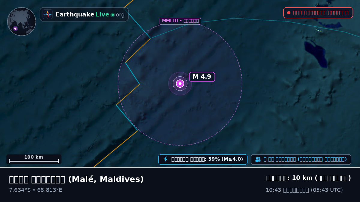 ভারত মহাসাগর (Maldives)