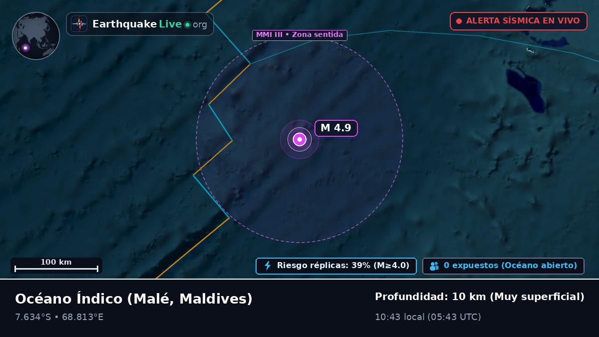 Océano Índico (Maldives)