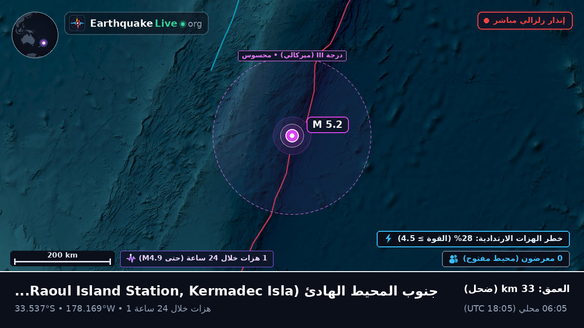 جنوب المحيط الهادئ (Kermadec Islands)