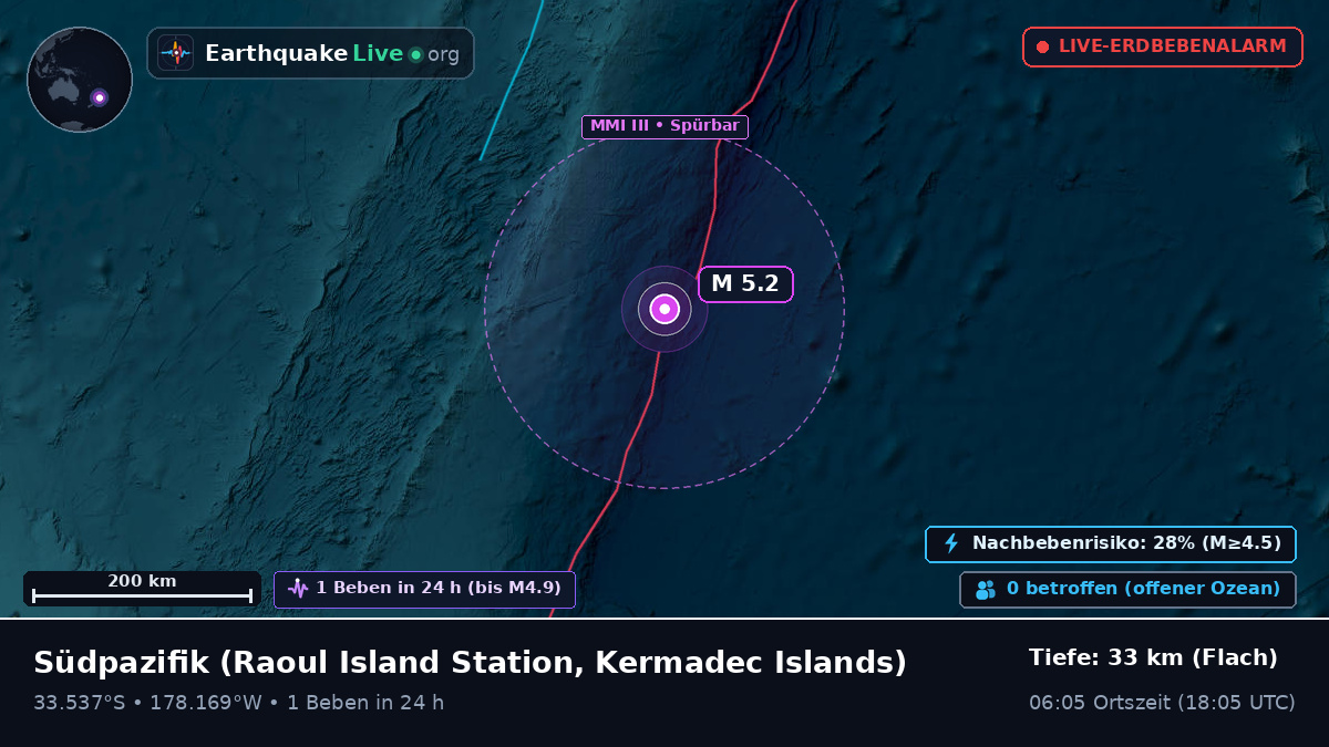 Südpazifik (Kermadec Islands)