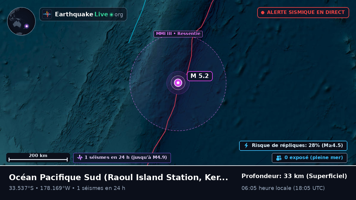 Océan Pacifique Sud (Kermadec Islands)