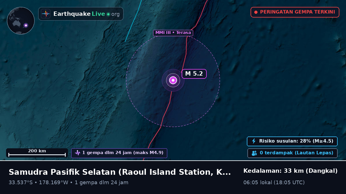 Samudra Pasifik Selatan (Kermadec Islands)