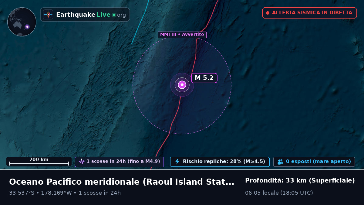 Oceano Pacifico meridionale (Kermadec Islands)