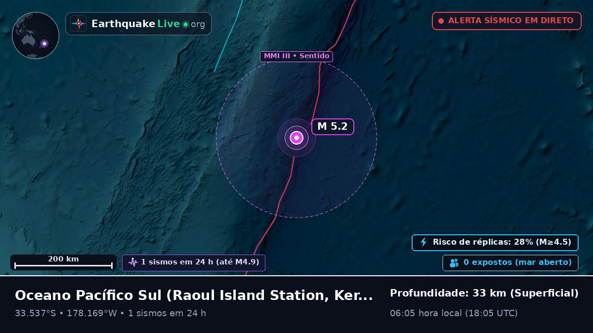 Oceano Pacífico Sul (Kermadec Islands)