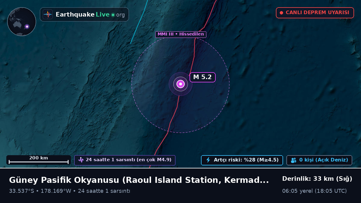 Güney Pasifik Okyanusu (Kermadec Islands)