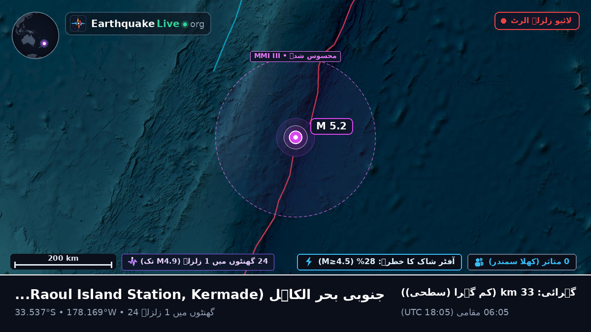 جنوبی بحر الکاہل (Kermadec Islands)