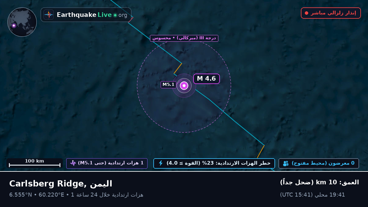 المحيط الهندي (اليمن)