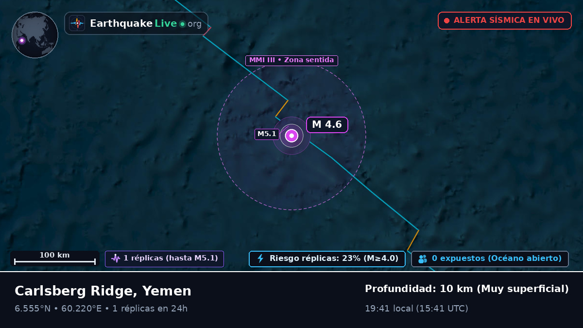 Océano Índico (Yemen)