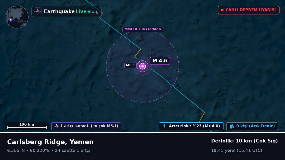 Hint Okyanusu (Yemen)