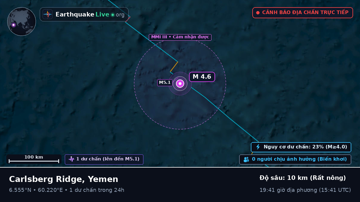 Ấn Độ Dương (Yemen)