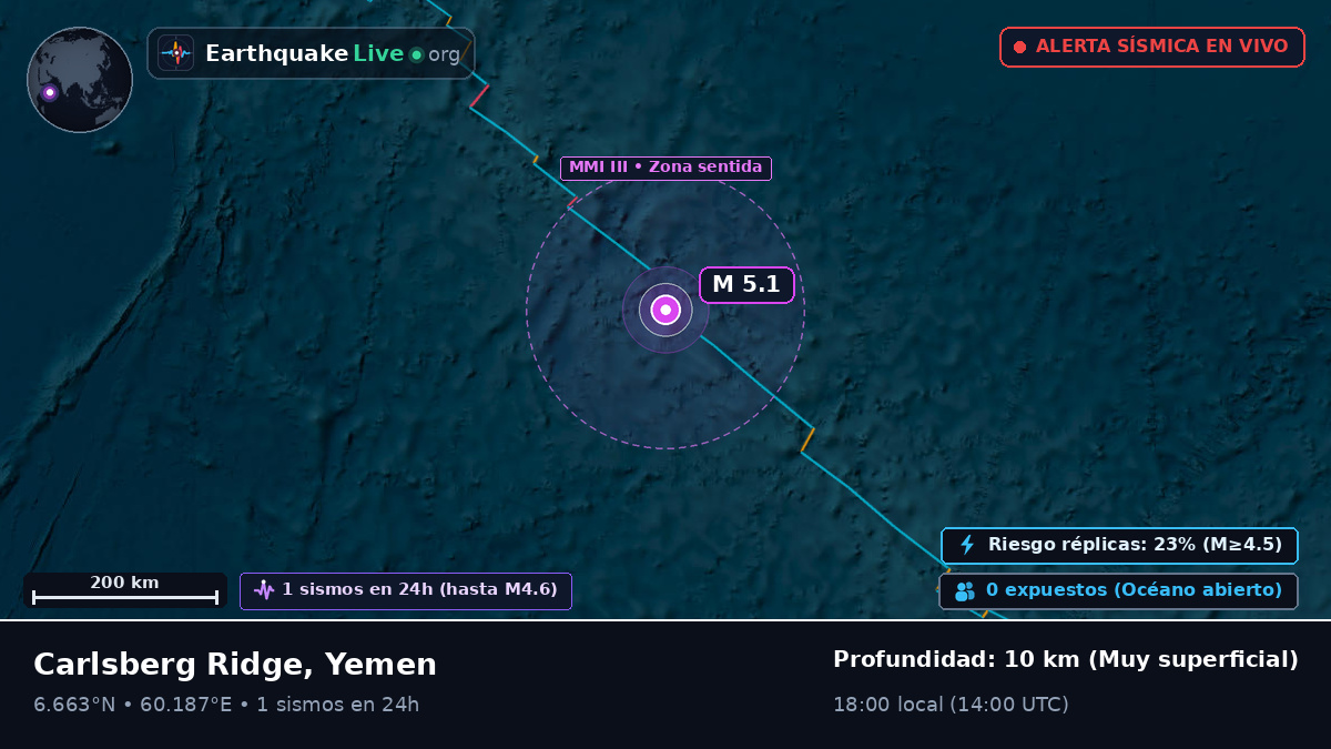 Océano Índico (Yemen)