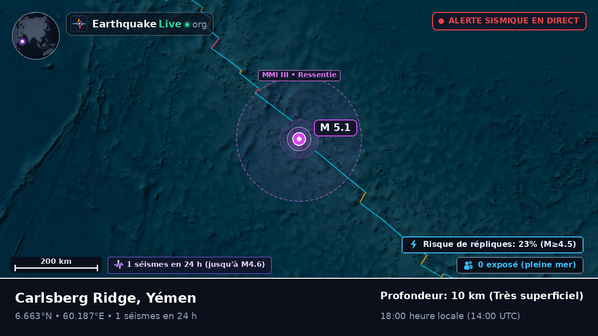 Océan Indien (Yémen)