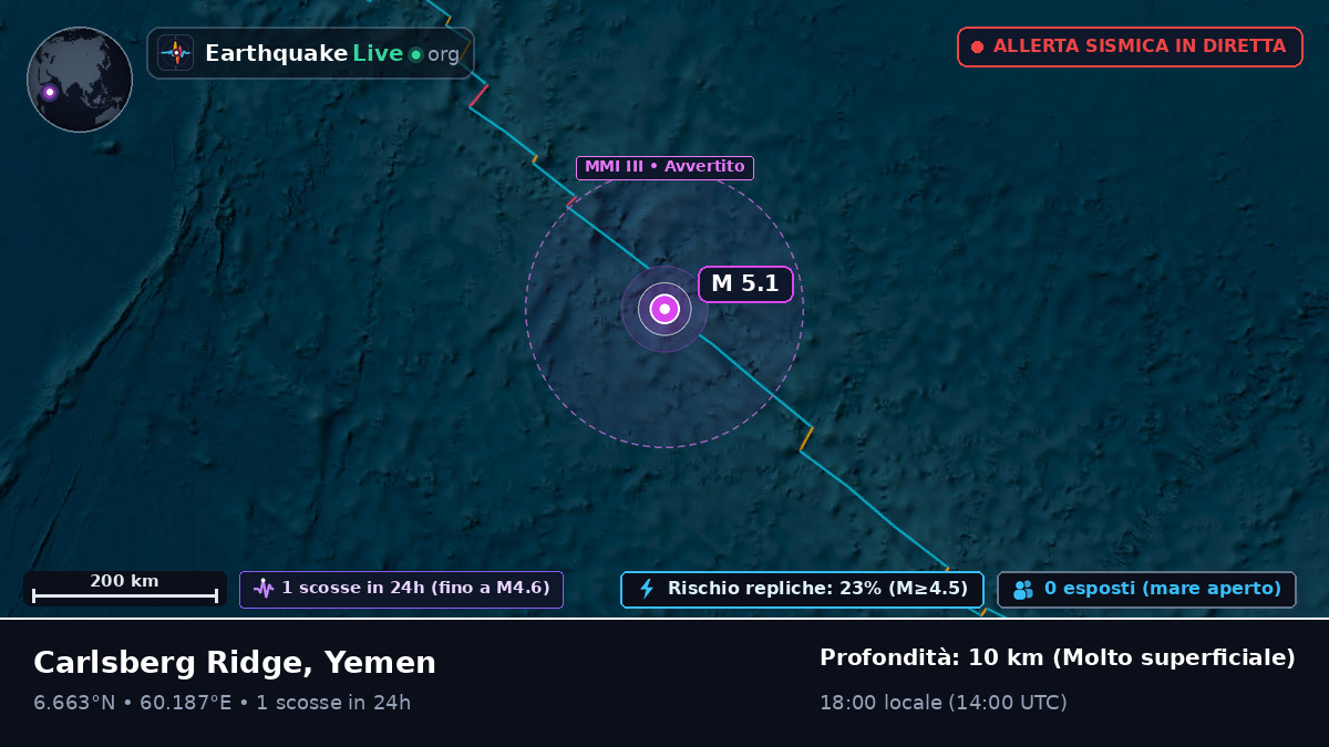 Oceano Indiano (Yemen)