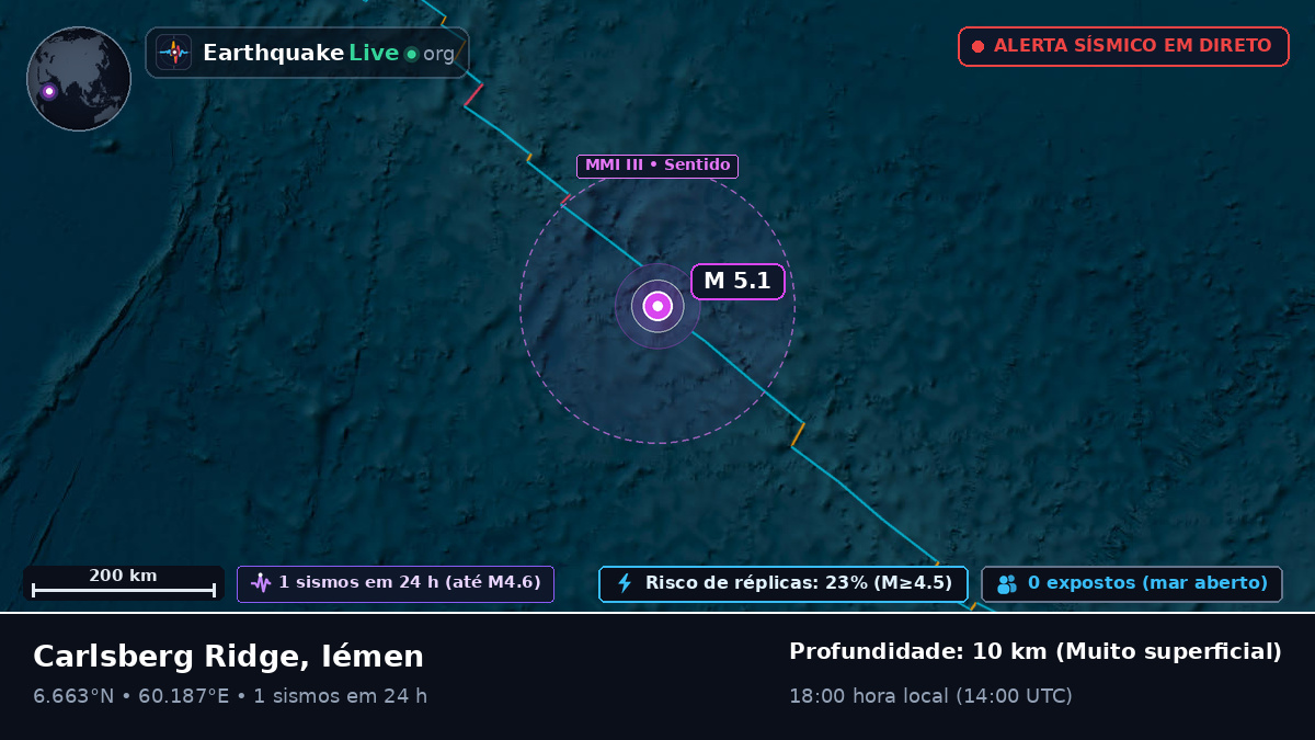 Oceano Índico (Iémen)
