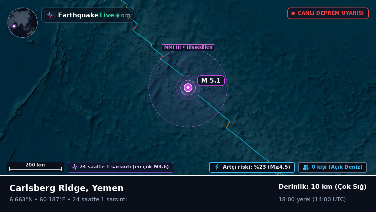 Hint Okyanusu (Yemen)