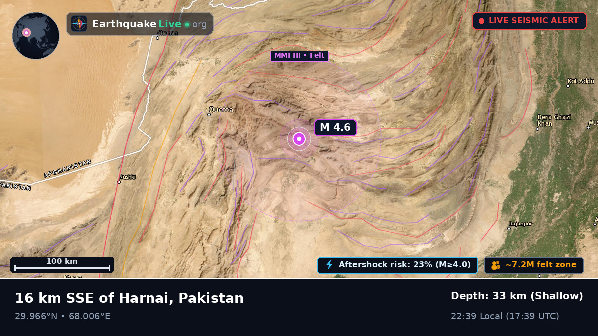 Baluchistan, Pakistan