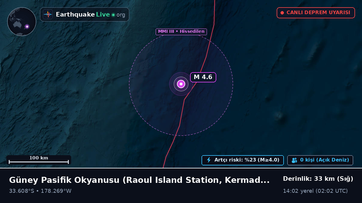 Güney Pasifik Okyanusu (Kermadec Islands)