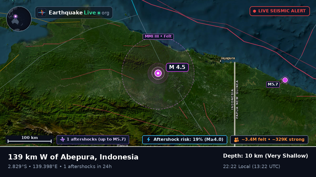 Papua, Indonesia
