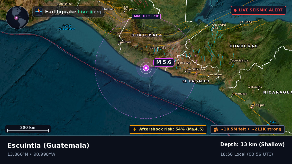 Escuintla, Guatemala