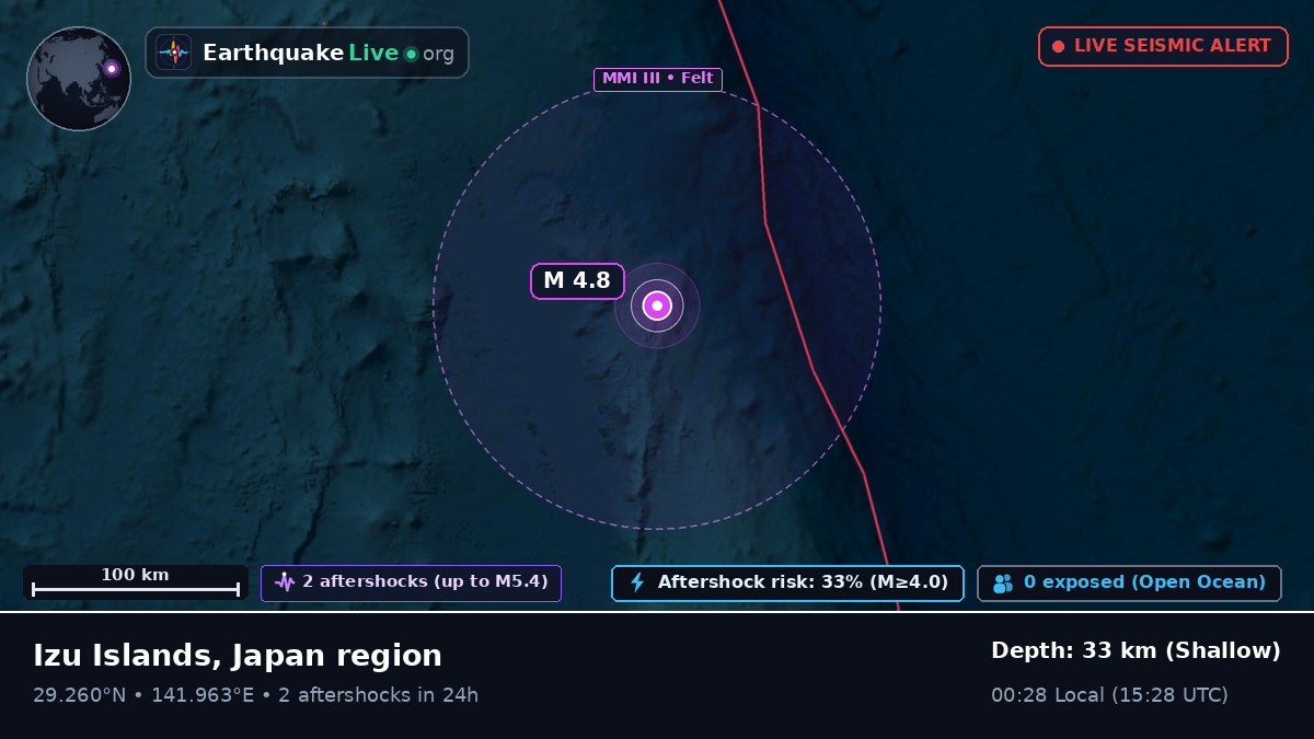 North Pacific Ocean (Japan)