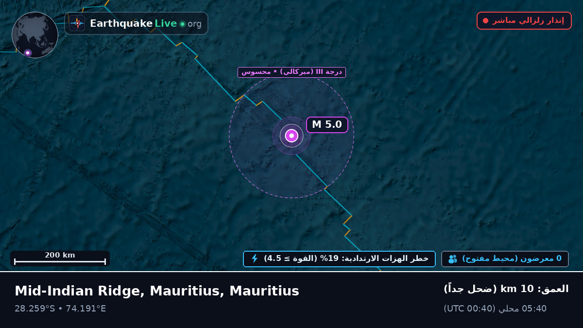 المحيط الهندي (Mauritius)