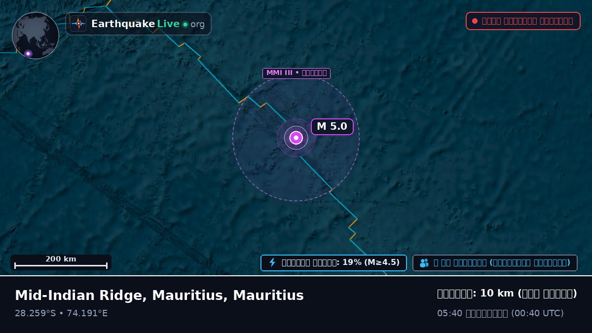 ভারত মহাসাগর (Mauritius)
