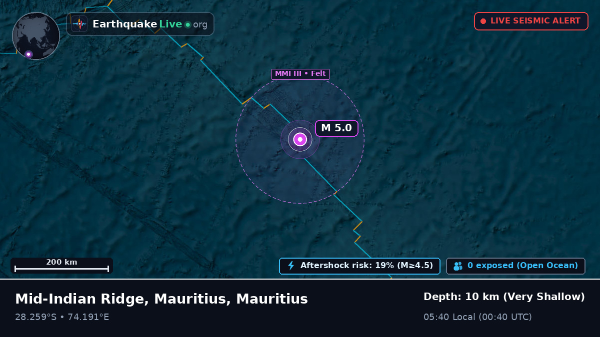 Indian Ocean (Mauritius)