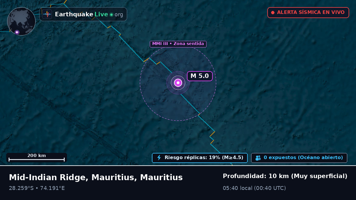 Océano Índico (Mauritius)