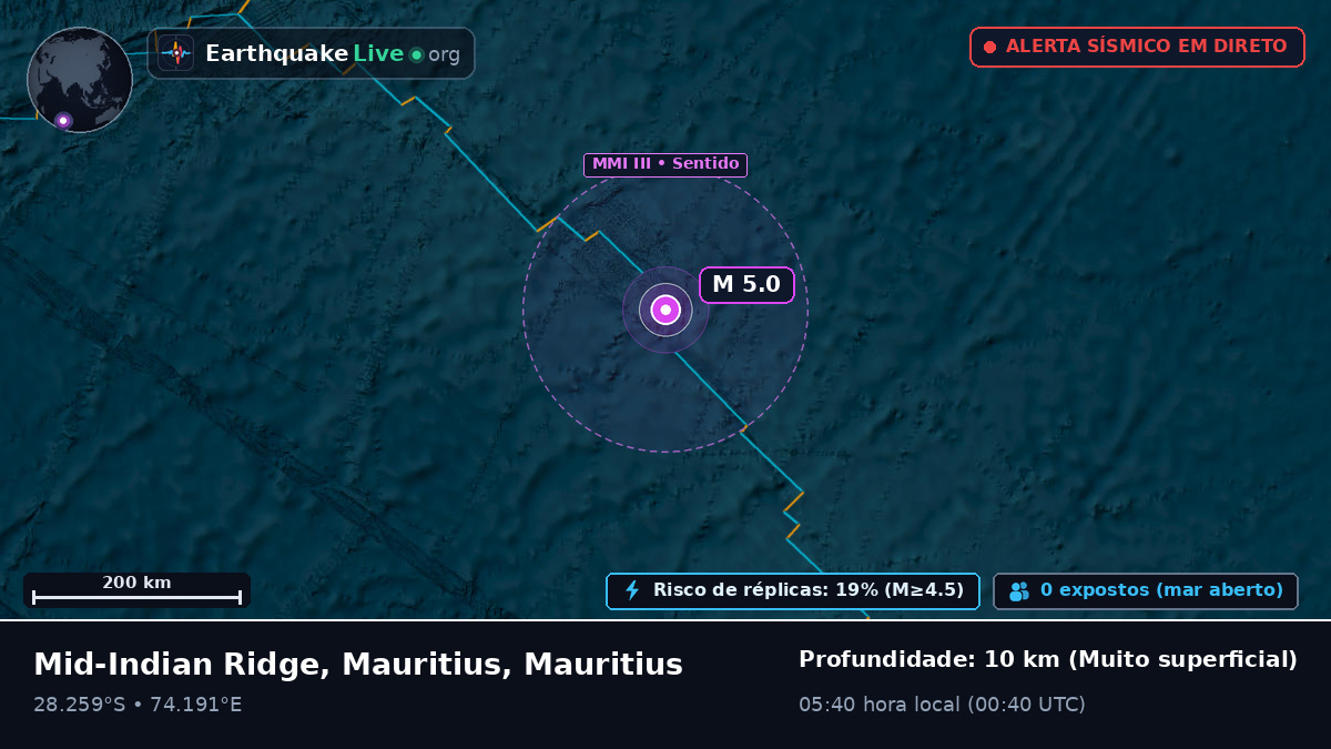 Oceano Índico (Mauritius)