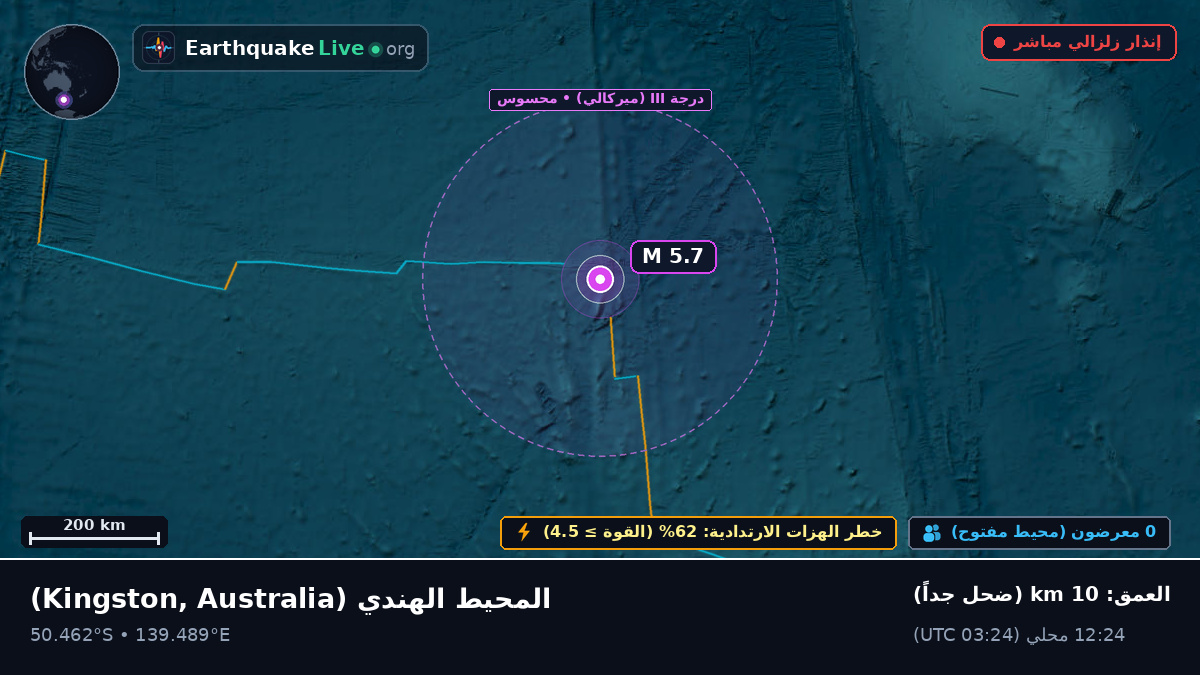 المحيط الهندي (Australia)