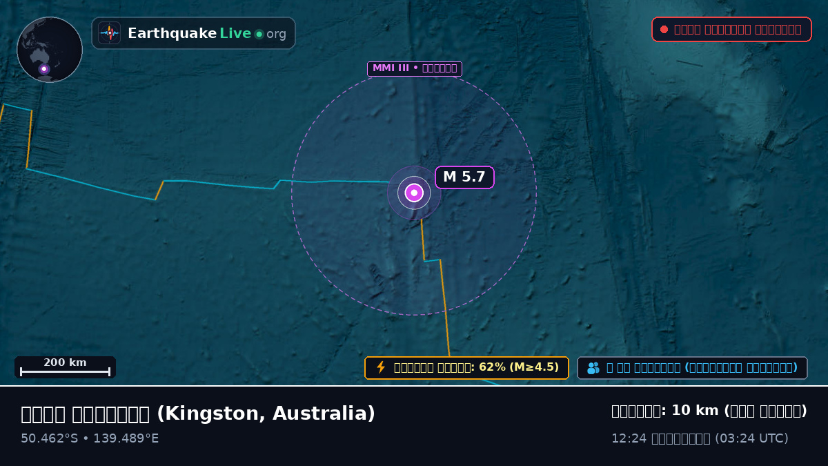 ভারত মহাসাগর (Australia)