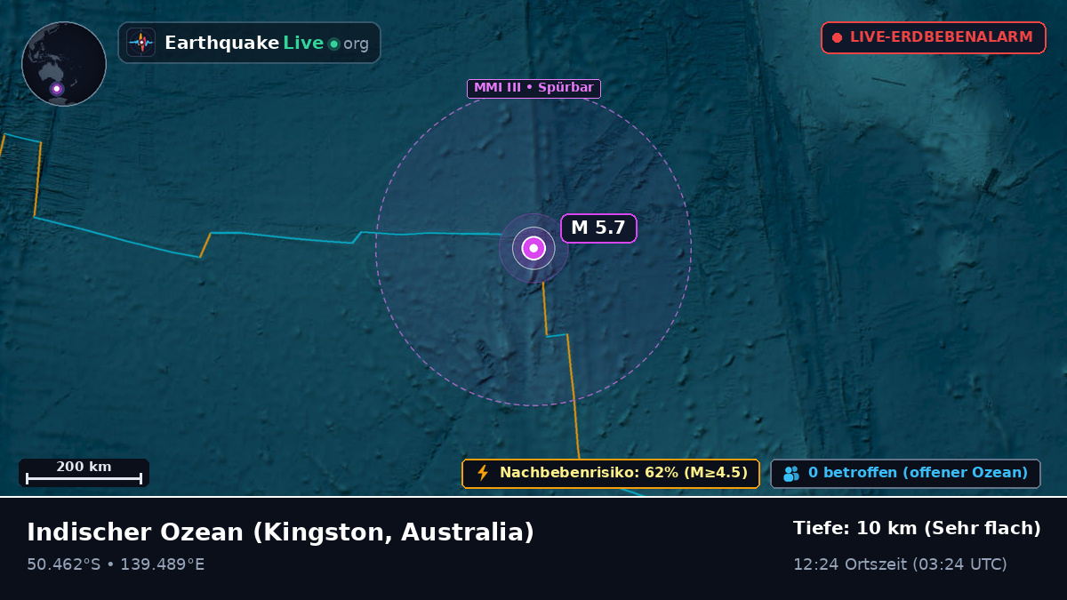 Indischer Ozean (Australia)
