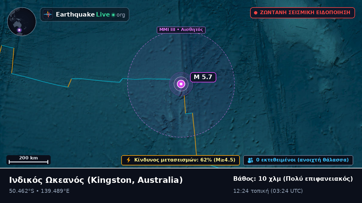 Ινδικός Ωκεανός (Australia)