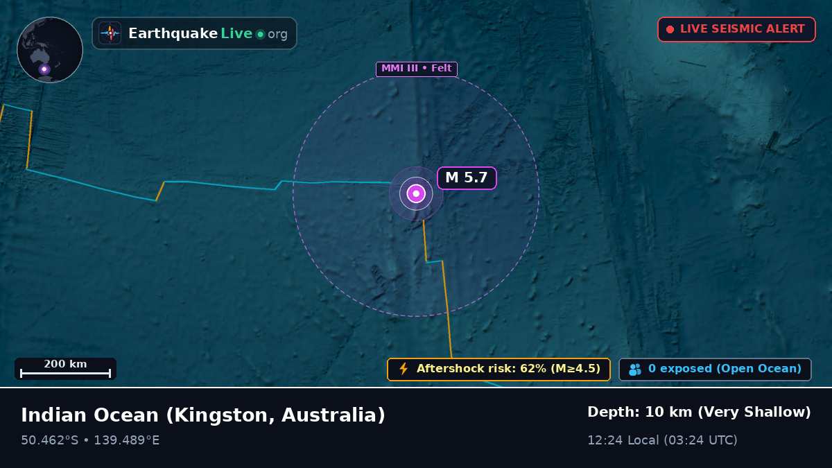 Indian Ocean (Australia)