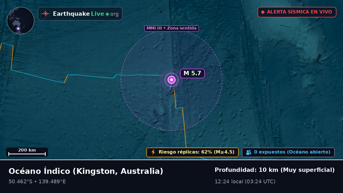 Océano Índico (Australia)