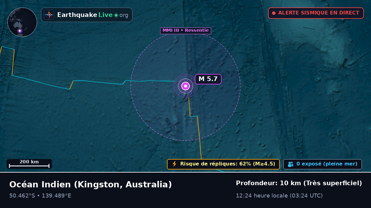 Océan Indien (Australia)