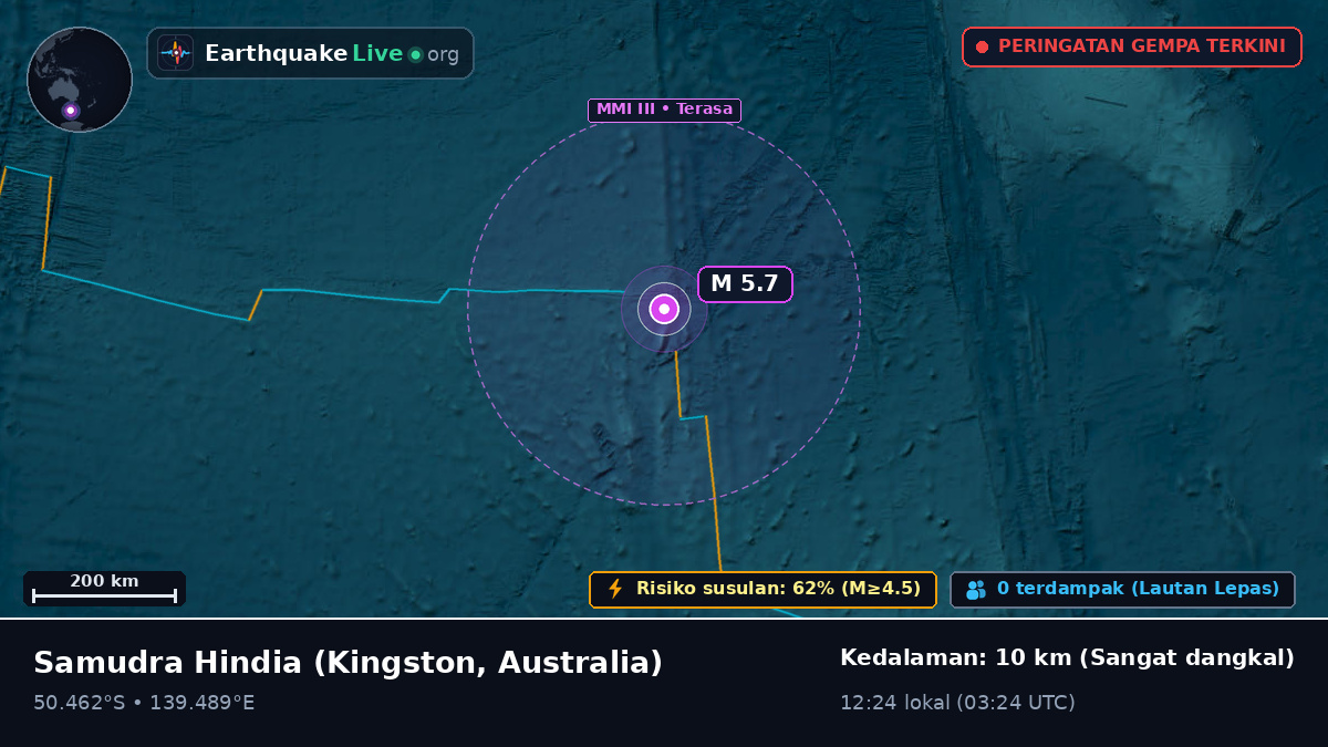 Samudra Hindia (Australia)