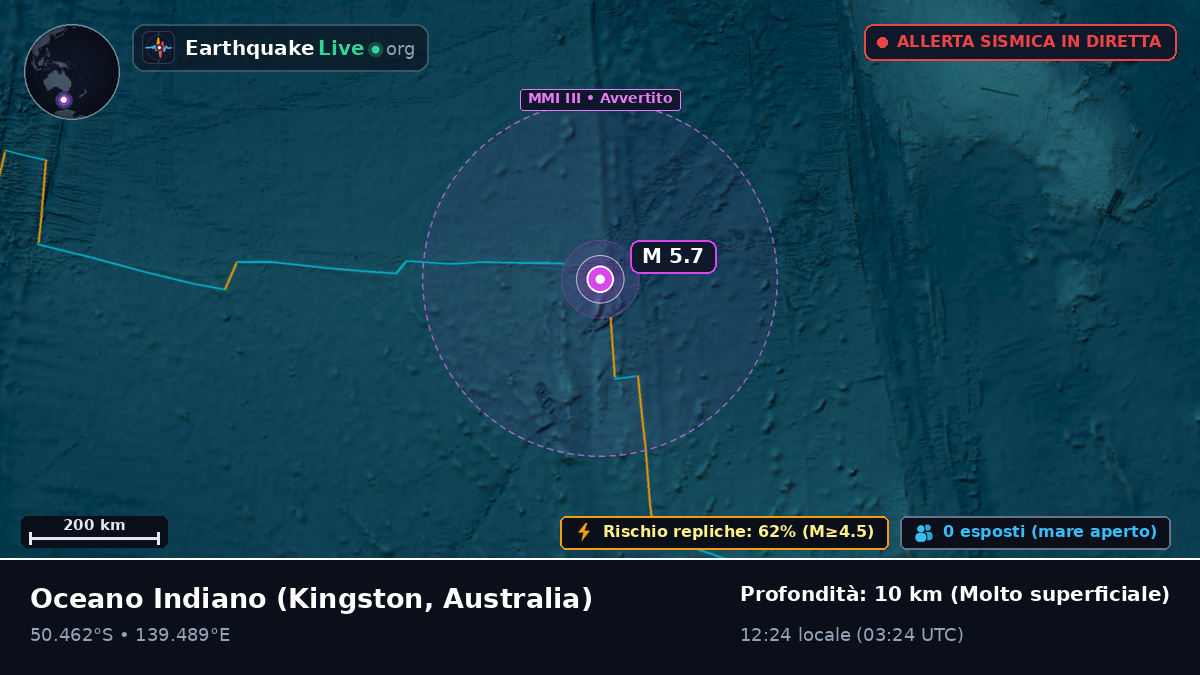 Oceano Indiano (Australia)
