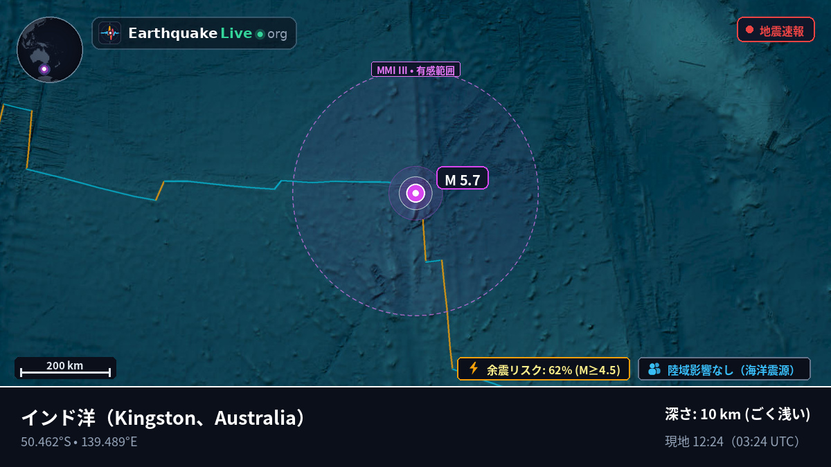 インド洋 (Australia)