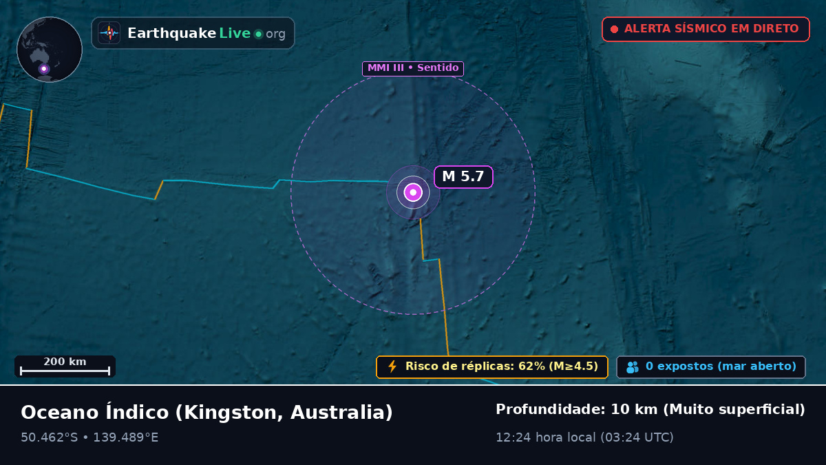 Oceano Índico (Australia)