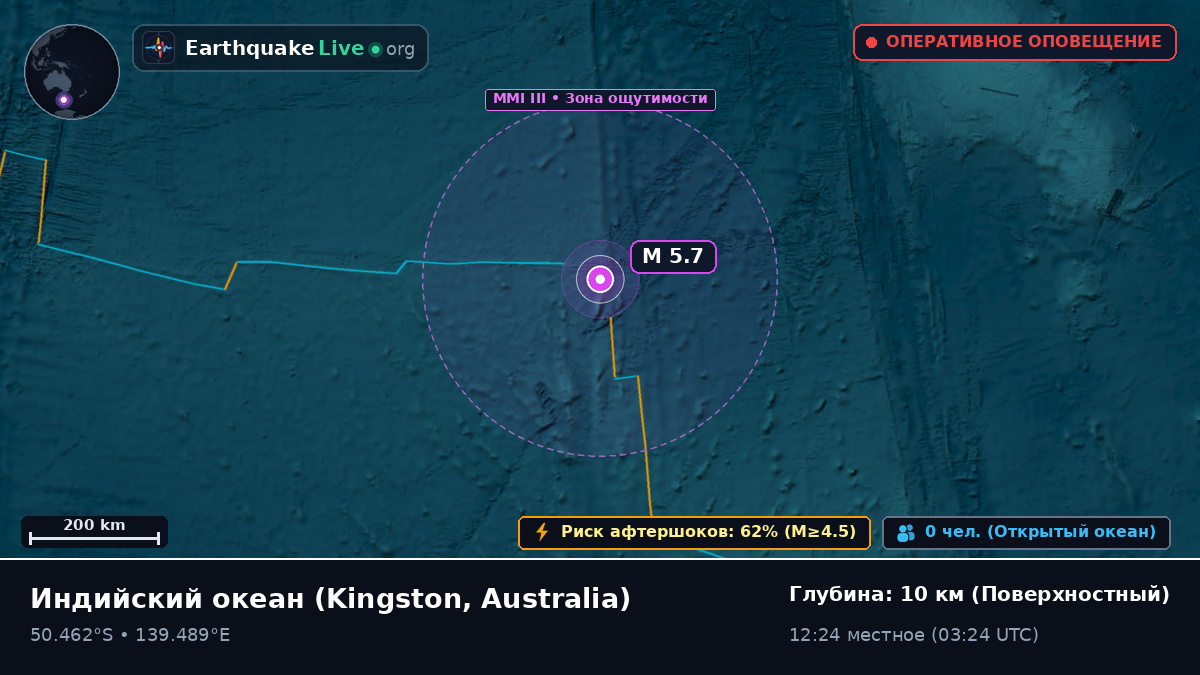 Индийский океан (Australia)