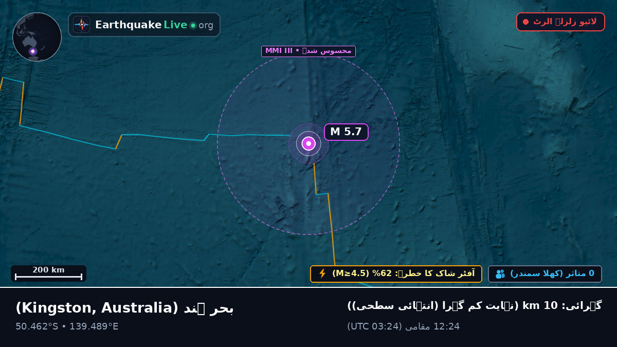 بحر ہند (Australia)