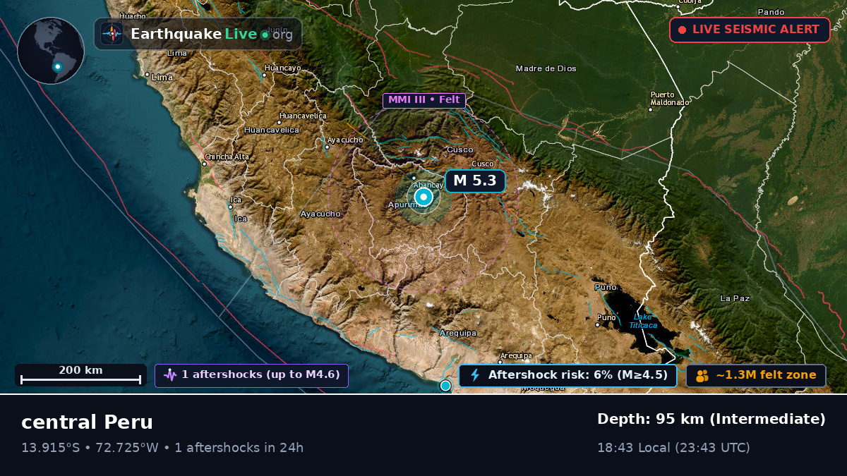 Abancay, Apurímac, Peru