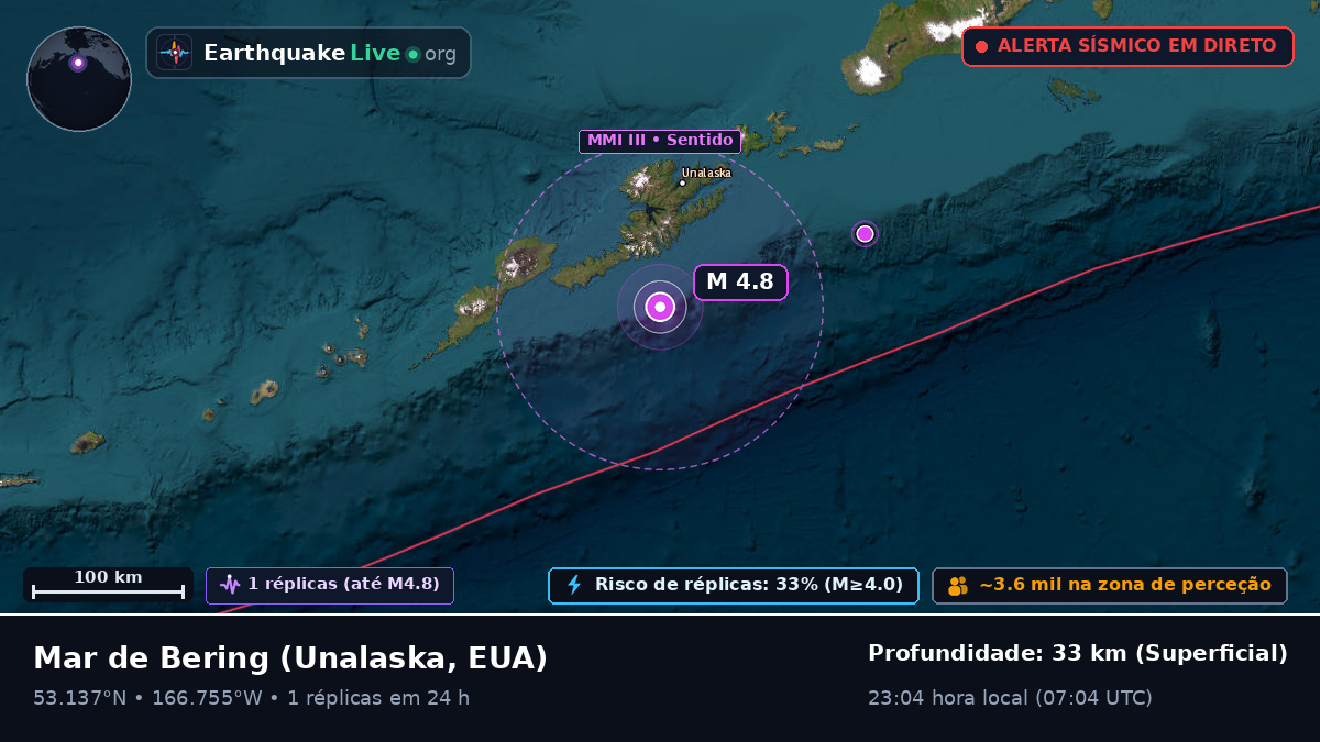 Mar de Bering (EUA)