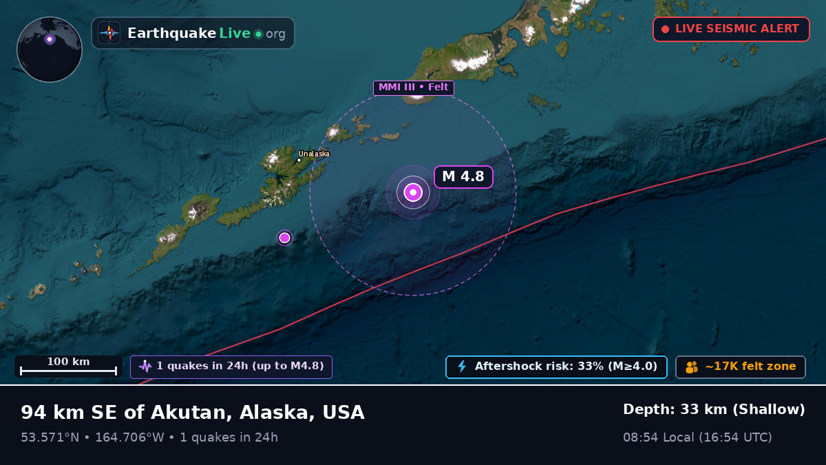 Aleutian Islands (USA)