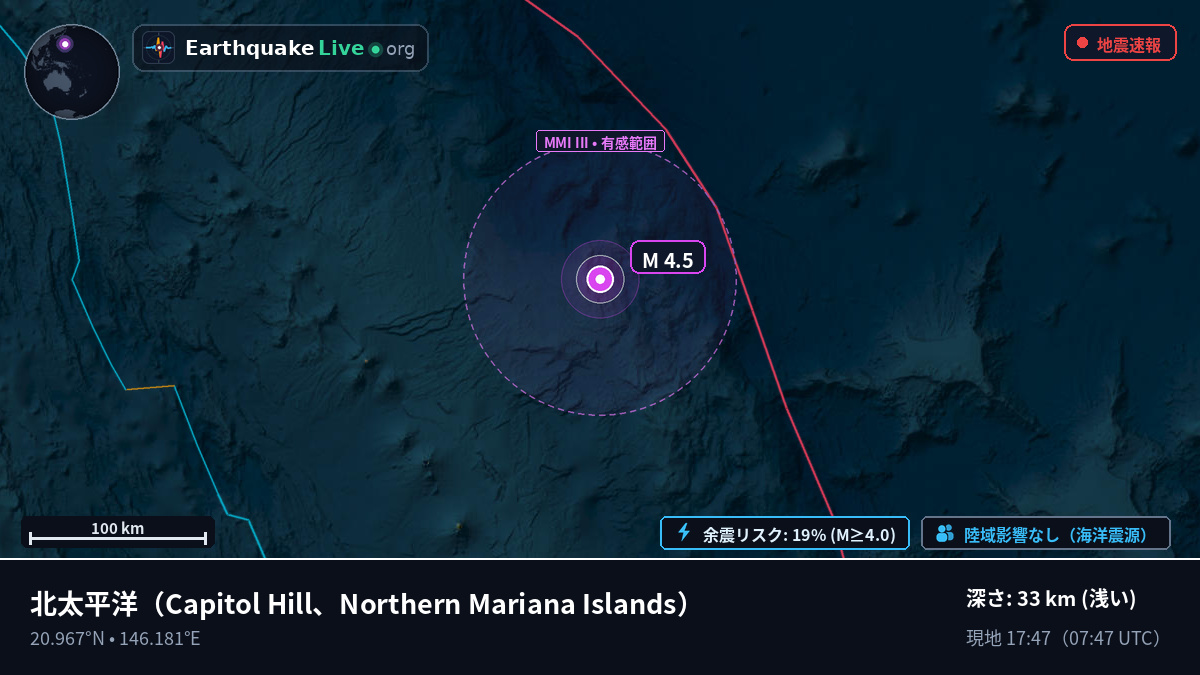 北太平洋 (Northern Mariana Islands)