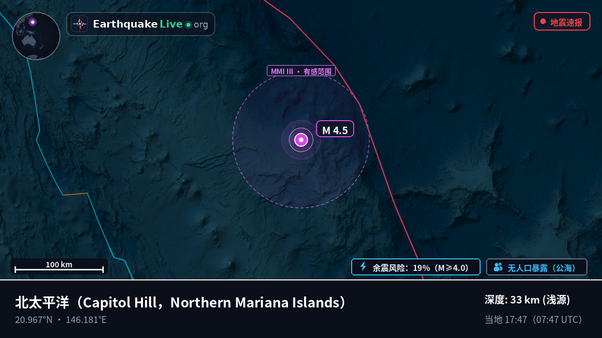 北太平洋 (Northern Mariana Islands)