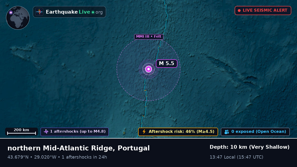 North Atlantic Ocean (Portugal)