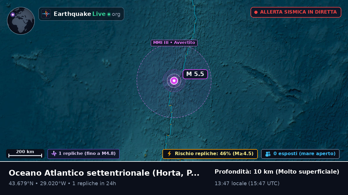 Oceano Atlantico settentrionale (Portogallo)